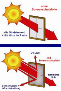 SunStar HM90 / Sonnenschutzfolie-Energiesparfolie - Premium