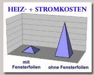 SunStar HM80 X / Infrarot-Energiesparfolie, Aussen - Premium-561