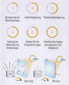 SunStar HM80 X / Infrarot-Energiesparfolie, Aussen - Premium-561