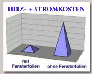 SunStar HM90 / Sonnenschutzfolie-Energiesparfolie - Premium