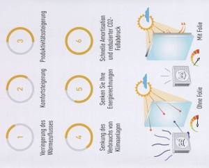 SunStar HM90 / Sonnenschutzfolie-Energiesparfolie - Premium